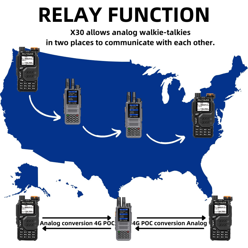 RUYAGE X30 Dual Mode PoC Radio 5W Two Way Radio | 4G LTE Push To Talk Walkie Talkie